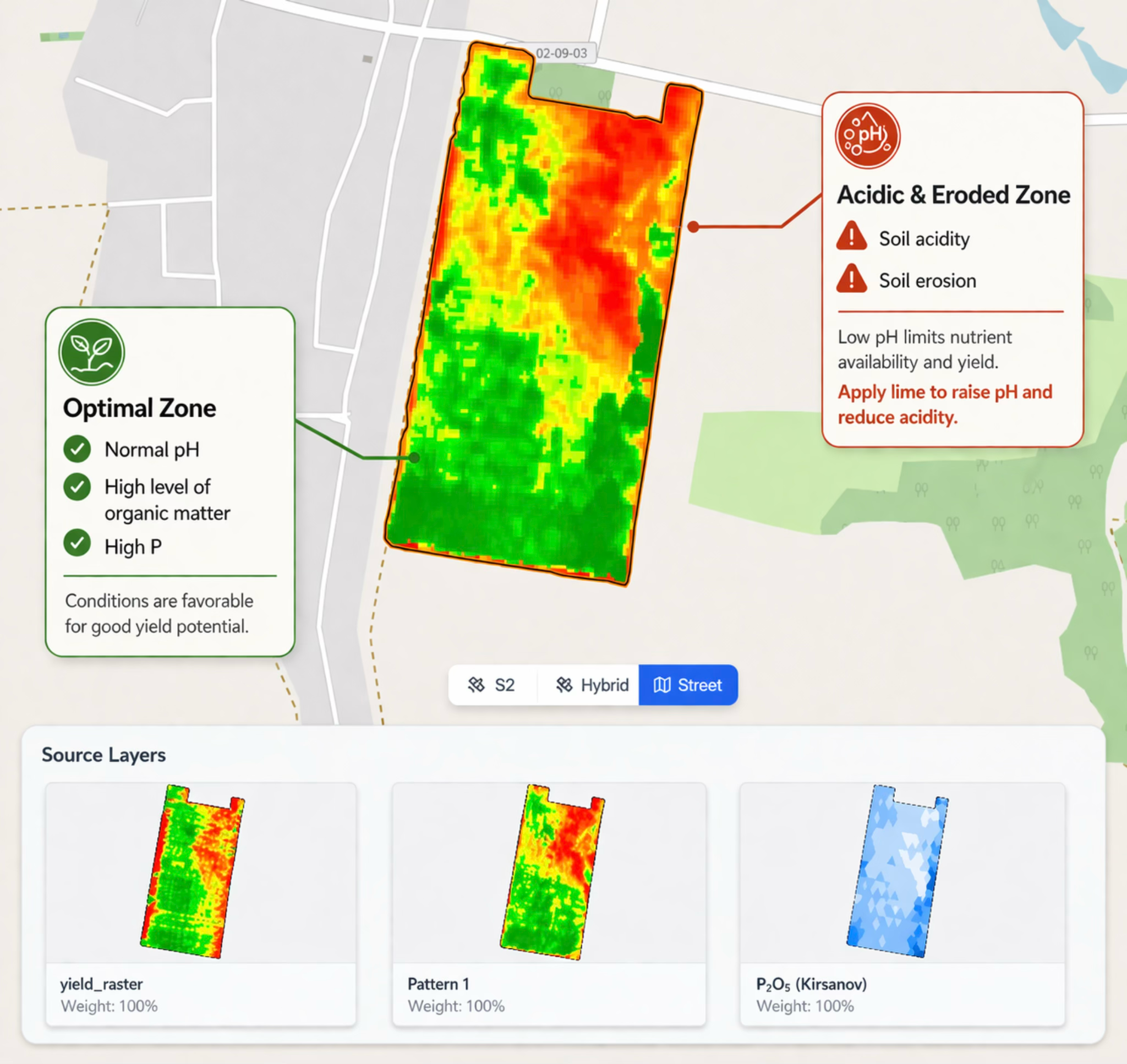 Farm Plot Experiments Kultura AG - On-Farm Trial Platform for Evidence-Based Agriculture